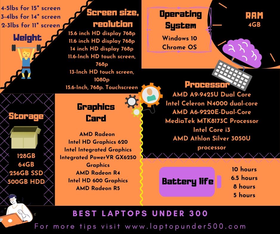 Best laptop under 300