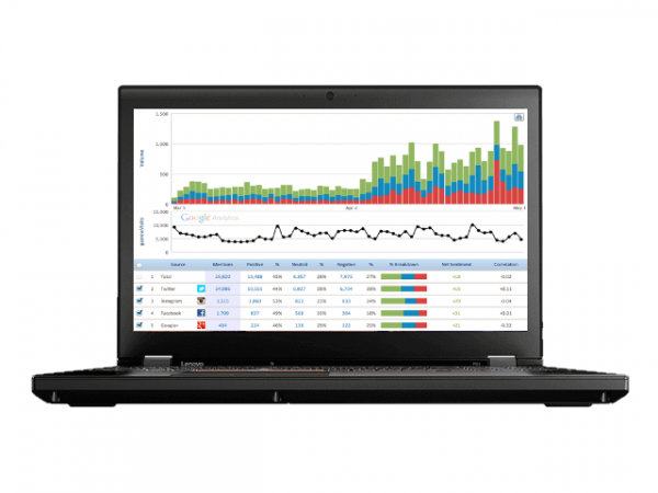 Lenovo ThinkPad P51 Mobile Workstation Laptop - Windows 10 Pro - Intel Quad-Core i7-6820HQ, 16GB RAM, 500GB SSD, 15.6" FHD IPS 1920x1080 Display, NVIDIA Quadro M1200M 4GB Lenovo