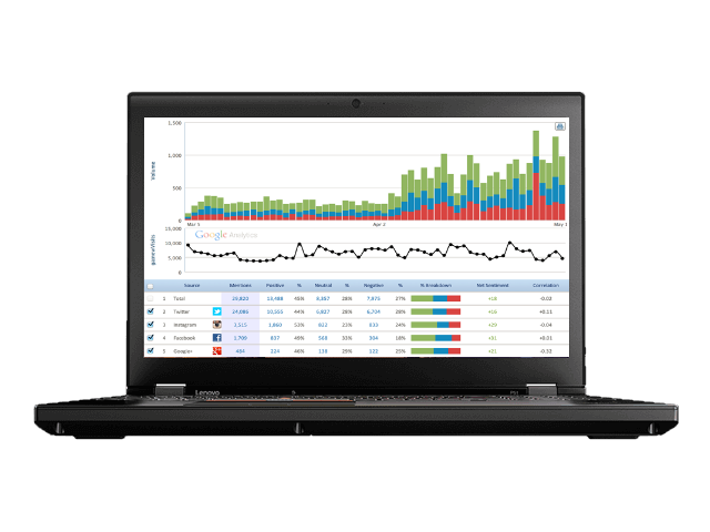 Lenovo ThinkPad P51 Mobile Workstation Laptop - Windows 10 Pro - Intel Xeon E3-1535M, 64GB RAM, 500GB SSD, 15.6" UHD 4K 3840x2160 Display, NVIDIA Quadro M2200M 4GB GPU Lenovo